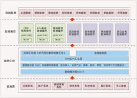 銀行BI系統 銀行BI系統