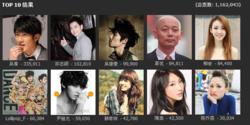 2012華娛衛視亞洲十大紅人評選結果