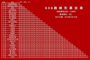 北京公交606路 北京公交606路