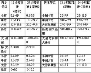 中國天氣氣象百科