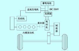 汽車動力系統 汽車動力系統
