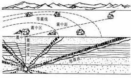 有感地震 有感地震