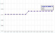 金州福佳新天地購物廣場