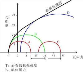 摩爾包線 摩爾包線