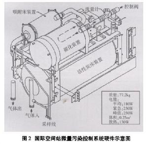 航天氣體淨化設備