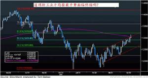 道瓊斯工業平均指數