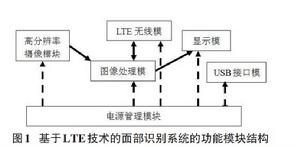 基於LTE 技術的面部識別系統的功能模組結構