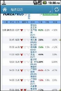 經濟日曆 經濟日曆