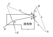 圖1 交會點示意