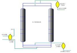 變性乙醇 變性乙醇