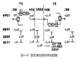 壓縮擴展器 壓縮擴展器