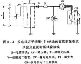 定子繞組直流耐壓試驗和泄漏電流試驗 定子繞組直流耐壓試驗和泄漏電流試驗