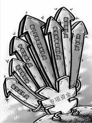 資金密集型產業 資金密集型產業