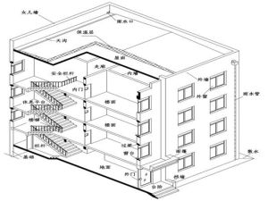 圍護結構 圍護結構