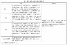 綠色食品：瓜類蔬菜