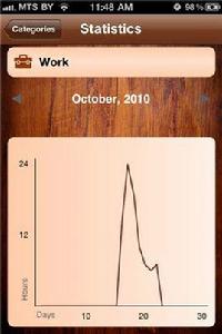 時間日誌記錄器