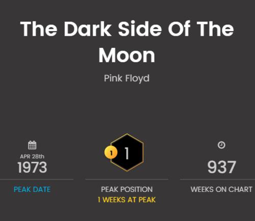 月之暗面[音樂專輯]