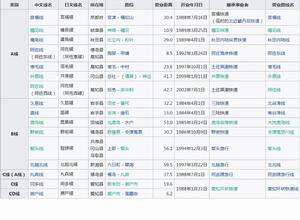 空中編程 空中編程