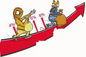 銀行理財產品收益率 銀行理財產品收益率