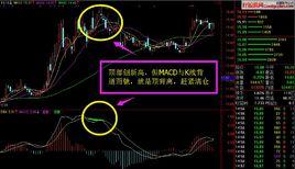 macd底背離 macd底背離