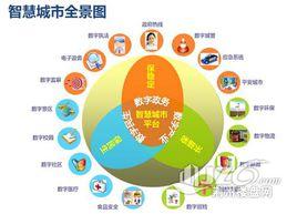 城市能效評估 城市能效評估