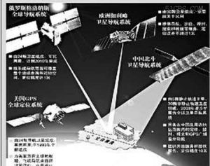 北斗2號衛星系統 北斗2號衛星系統