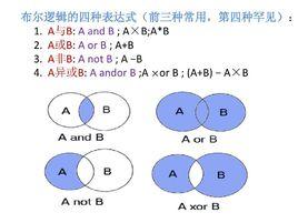 布爾邏輯檢索 布爾邏輯檢索