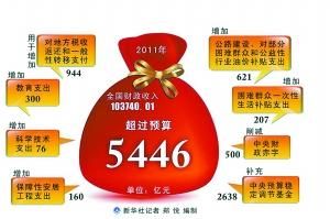 超收收入 超收收入