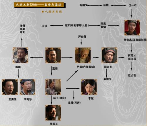 大明王朝1566[張黎執導電視劇]