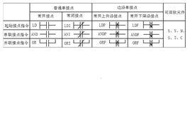 ld[PLC梯形圖中的基本指令]