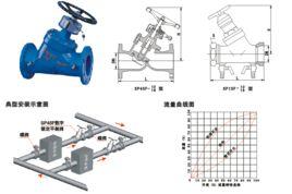 動態平衡閥 動態平衡閥