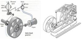 鐘擺理論 鐘擺理論