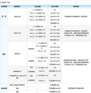 交易服務費收費標準說明