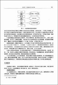 賦能授權 賦能授權