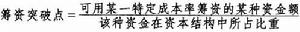 （圖）邊際資金成本