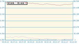 國投瑞銀融華債券