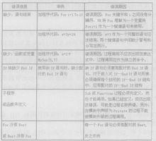 圖1常見語法錯誤