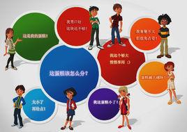 資源分配問題 資源分配問題