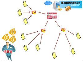 集中型戰略 集中型戰略