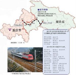 宜萬鐵路線路示意圖