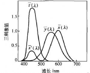 三刺激值