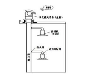 老闆電器中央吸油煙機系統圖