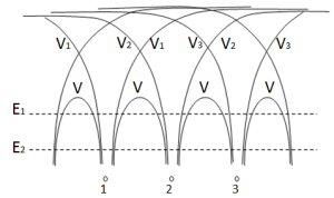電子共有化運動 電子共有化運動