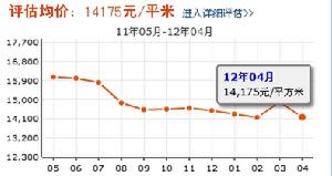 百合星城二期 百合星城二期