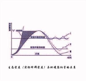 生態密度 生態密度