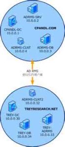 WindowsServer2003組網循序漸進教程