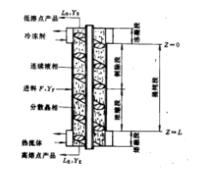 )螺旋輸送塔式結晶器