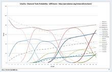 附魔[遊戲minecraft中的一種遊戲內容]