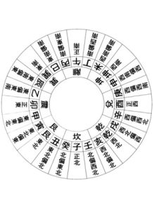 二十四山法 二十四山法