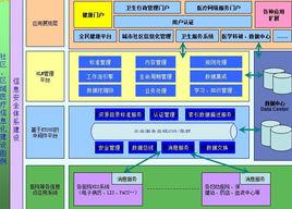 企業服務匯流排 企業服務匯流排